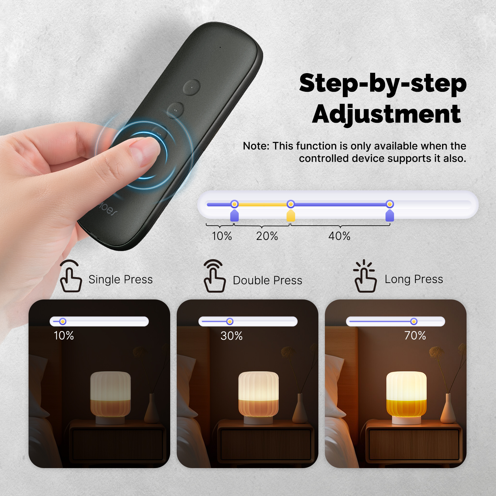 MOES Tuya ZigBee Smart 4-Butto - Diy Electronics Button recension och pris