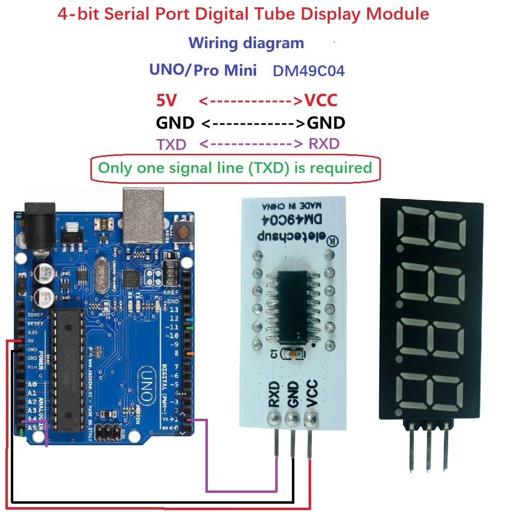 10PCS 4bit UART TTL Serial Por - Diy Electronics Youtube recension och pris