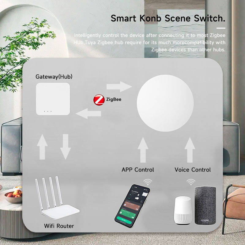 Zigbee3.0 2MQTT Smart Button S - Diy Electronics Button recension och pris