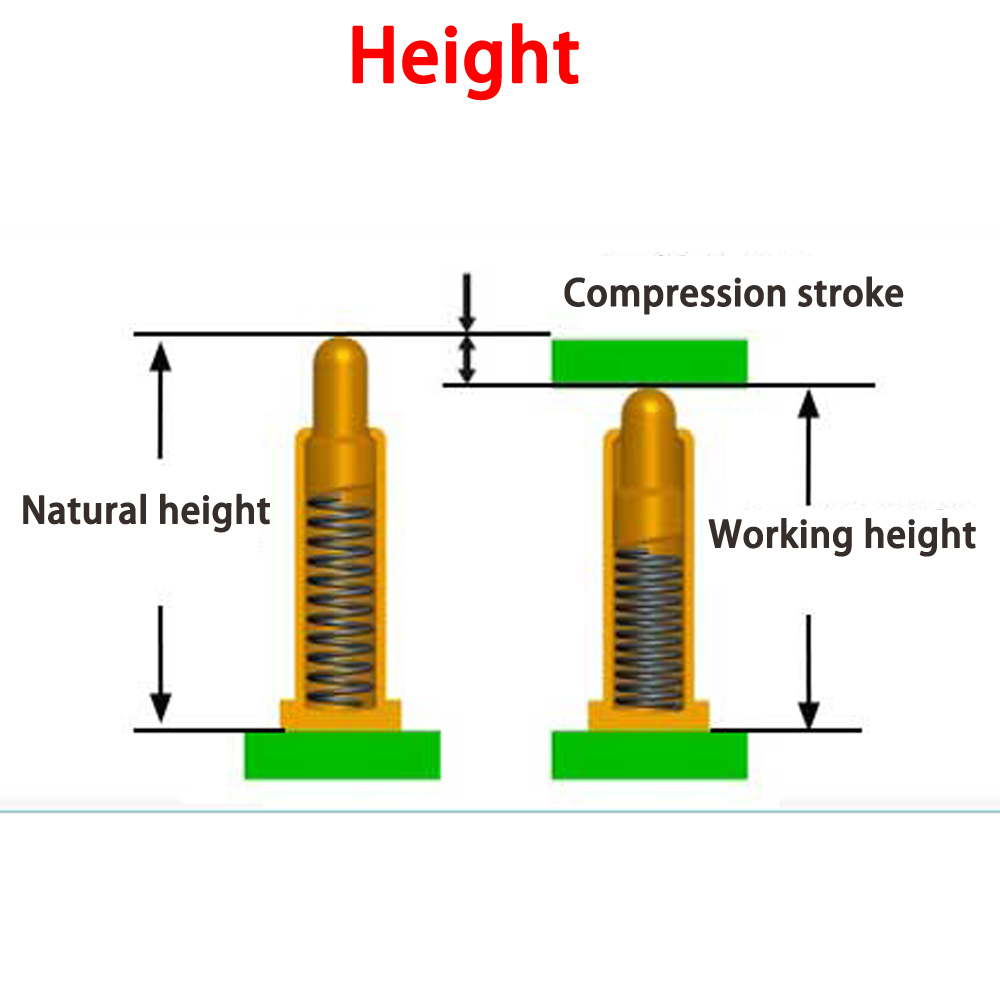 High Current Spring Loaded Pog - Male Female Header Pin recension och pris